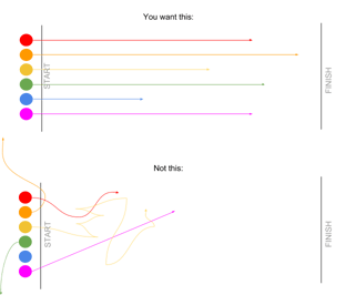 Check Your Progress - Worksheet